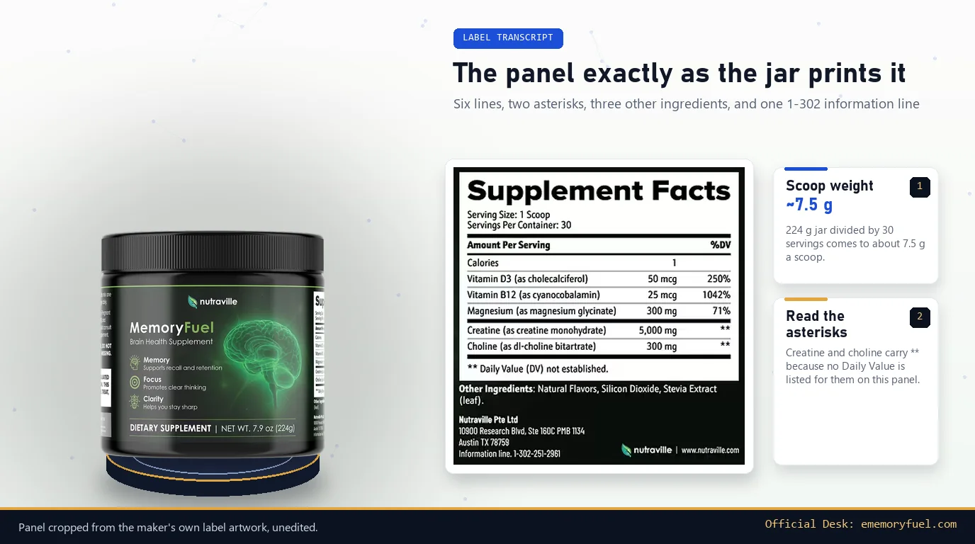 MemoryFuel jar beside the cropped Supplement Facts panel and two cards on scoop weight and the asterisk footnote